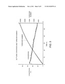 Conversion of Butylene to Propylene Under Olefin Metathesis Conditions diagram and image