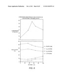 Conversion of Butylene to Propylene Under Olefin Metathesis Conditions diagram and image