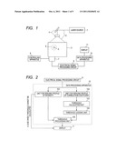 IMAGING APPARATUS AND IMAGING METHOD diagram and image