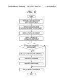 IMAGING APPARATUS AND IMAGING METHOD diagram and image