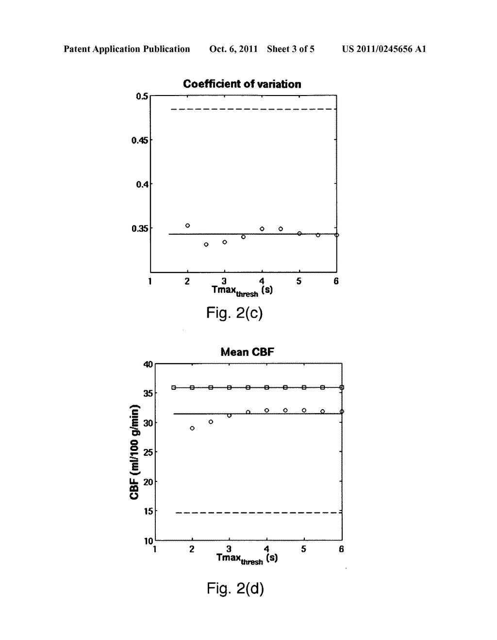 Arterial spin labeling MRI-based correction factor for improving     quantitative accuracy of blood flow and volume images - diagram, schematic, and image 04