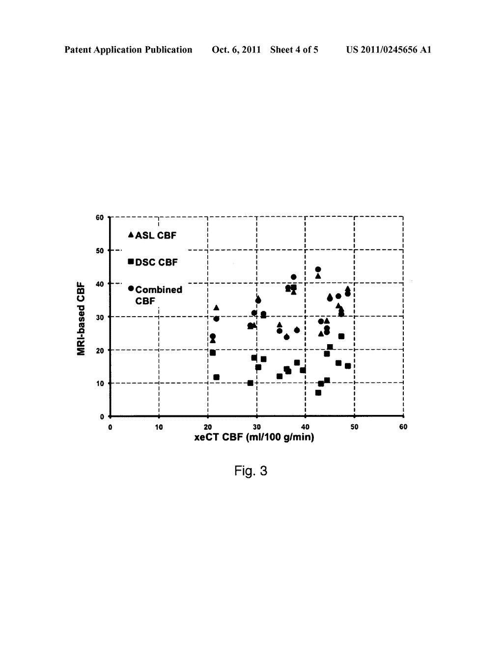 Arterial spin labeling MRI-based correction factor for improving     quantitative accuracy of blood flow and volume images - diagram, schematic, and image 05