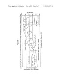 METHOD AND SYSTEM FOR IMPROVING PHYSIOLOGIC STATUS AND HEALTH VIA     ASSESSMENT OF THE DYNAMIC RESPIRATORY ARTERIAL PRESSURE WAVE USING     PLETHYSMOGRAPHIC TECHNIQUE diagram and image