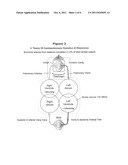 METHOD AND SYSTEM FOR IMPROVING PHYSIOLOGIC STATUS AND HEALTH VIA     ASSESSMENT OF THE DYNAMIC RESPIRATORY ARTERIAL PRESSURE WAVE USING     PLETHYSMOGRAPHIC TECHNIQUE diagram and image