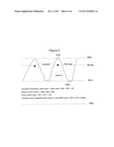 METHOD AND SYSTEM FOR IMPROVING PHYSIOLOGIC STATUS AND HEALTH VIA     ASSESSMENT OF THE DYNAMIC RESPIRATORY ARTERIAL PRESSURE WAVE USING     PLETHYSMOGRAPHIC TECHNIQUE diagram and image