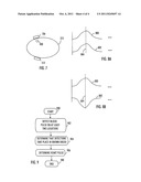 Heart Pulse Detection diagram and image