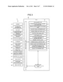 VEHICLE STABILIZATION CONTROLLING APPARATUS diagram and image