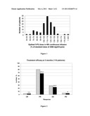 INDIVIDUAL 5-FLUOROURACILE DOSE OPTIMIZATION IN FOLFOX TREATMENT diagram and image