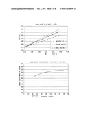 Method and apparatus for the measurement of the mass fraction of water in     oil-water mixtures diagram and image