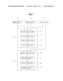 Time Series Data Analyzer, And A Computer-Readable Recording Medium     Recording A Time Series  Data Analysis Program diagram and image