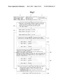 Time Series Data Analyzer, And A Computer-Readable Recording Medium     Recording A Time Series  Data Analysis Program diagram and image