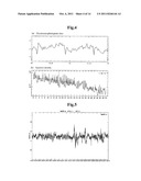 Time Series Data Analyzer, And A Computer-Readable Recording Medium     Recording A Time Series  Data Analysis Program diagram and image