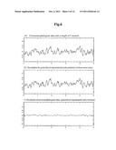 Time Series Data Analyzer, And A Computer-Readable Recording Medium     Recording A Time Series  Data Analysis Program diagram and image