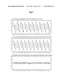 Time Series Data Analyzer, And A Computer-Readable Recording Medium     Recording A Time Series  Data Analysis Program diagram and image