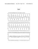 Time Series Data Analyzer, And A Computer-Readable Recording Medium     Recording A Time Series  Data Analysis Program diagram and image