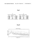 Time Series Data Analyzer, And A Computer-Readable Recording Medium     Recording A Time Series  Data Analysis Program diagram and image