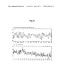 Time Series Data Analyzer, And A Computer-Readable Recording Medium     Recording A Time Series  Data Analysis Program diagram and image