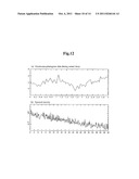 Time Series Data Analyzer, And A Computer-Readable Recording Medium     Recording A Time Series  Data Analysis Program diagram and image