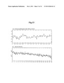 Time Series Data Analyzer, And A Computer-Readable Recording Medium     Recording A Time Series  Data Analysis Program diagram and image