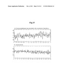 Time Series Data Analyzer, And A Computer-Readable Recording Medium     Recording A Time Series  Data Analysis Program diagram and image