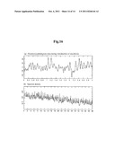 Time Series Data Analyzer, And A Computer-Readable Recording Medium     Recording A Time Series  Data Analysis Program diagram and image