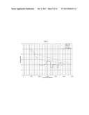 METHOD FOR PELLET CLADDING INTERACTION (PCI) EVALUATION AND MITIGATION     DURING BUNDLE AND CORE DESIGN PROCESS AND OPERATION diagram and image