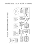 METHOD FOR PELLET CLADDING INTERACTION (PCI) EVALUATION AND MITIGATION     DURING BUNDLE AND CORE DESIGN PROCESS AND OPERATION diagram and image