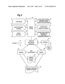 Computer Control Of Non-Debt Funding System For Home Finance diagram and image