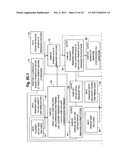 Computer Control Of Non-Debt Funding System For Home Finance diagram and image