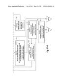 Computer Control Of Non-Debt Funding System For Home Finance diagram and image