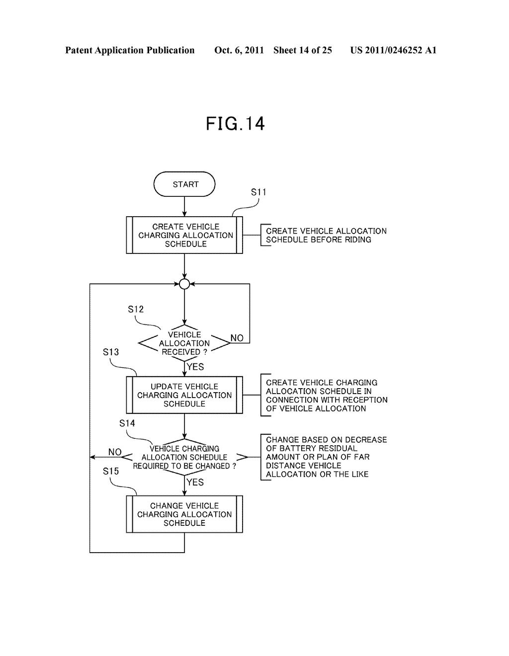 VEHICLE CHARGING ALLOCATION MANAGING SERVER AND VEHICLE CHARGING     ALLOCATION MANAGING SYSTEM - diagram, schematic, and image 15