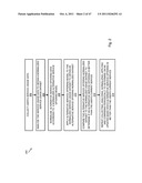 SYSTEM AND METHOD FOR PROVIDING AVAILABILITY OF ALTERNATIVE SERVICE PLANS     ASSOCIATED WITH A FINANCIAL ACCOUNT STATEMENT diagram and image