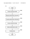 SYSTEM AND METHOD FOR PROVIDING SERVICE TO END TERMINAL THAT USES     AUTHENTICATION INFORMATION OF ANOTHER MOBILE COMMUNICATION TERMINAL,     SERVICE SERVER, MOBILE COMMUNICATION TERMINAL, END TERMINAL, AND STORAGE     MEDIUM diagram and image