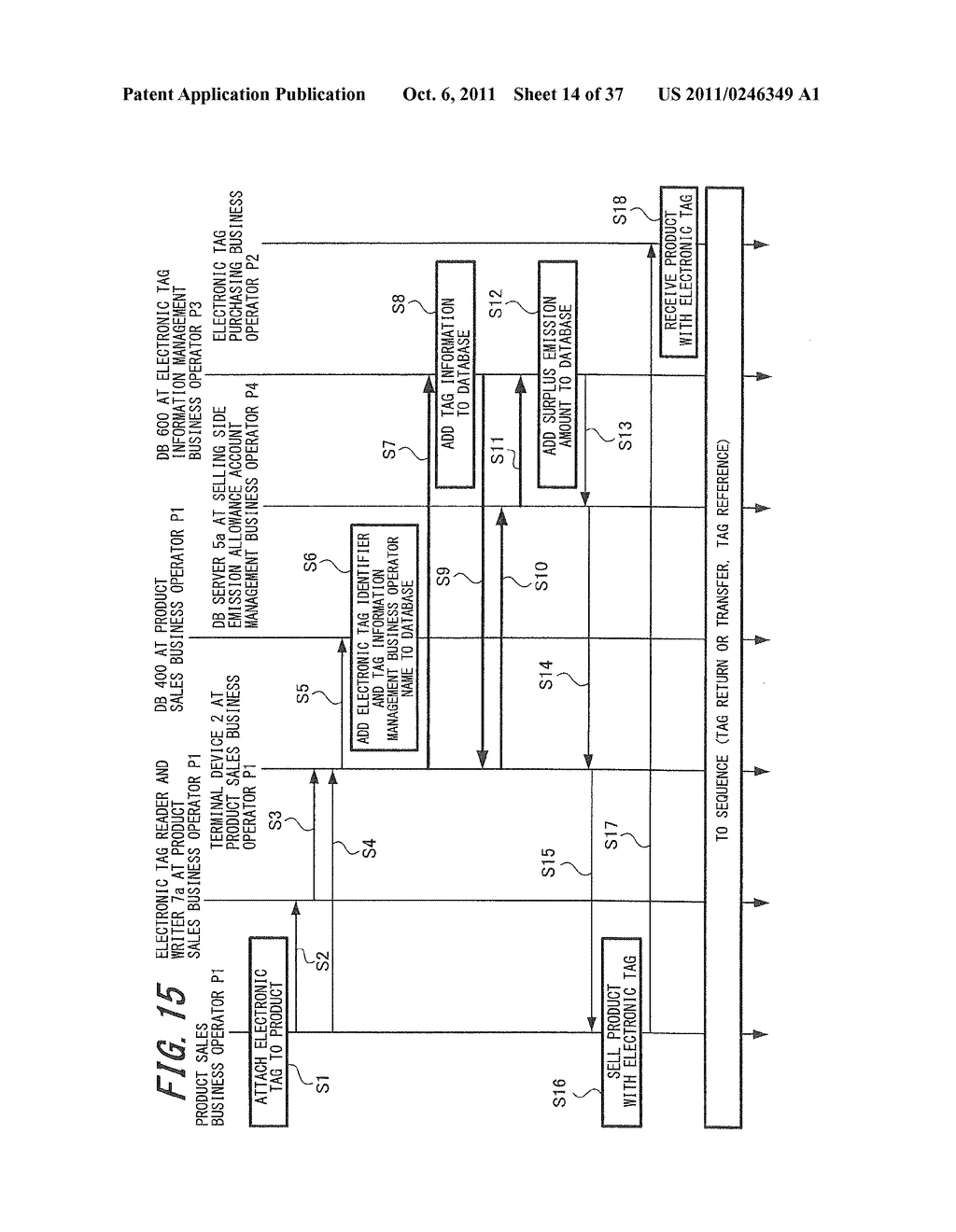 EMISSION ALLOWANCE TRADING SYSTEM AND EMISSION ALLOWANCE TRADING METHOD - diagram, schematic, and image 15