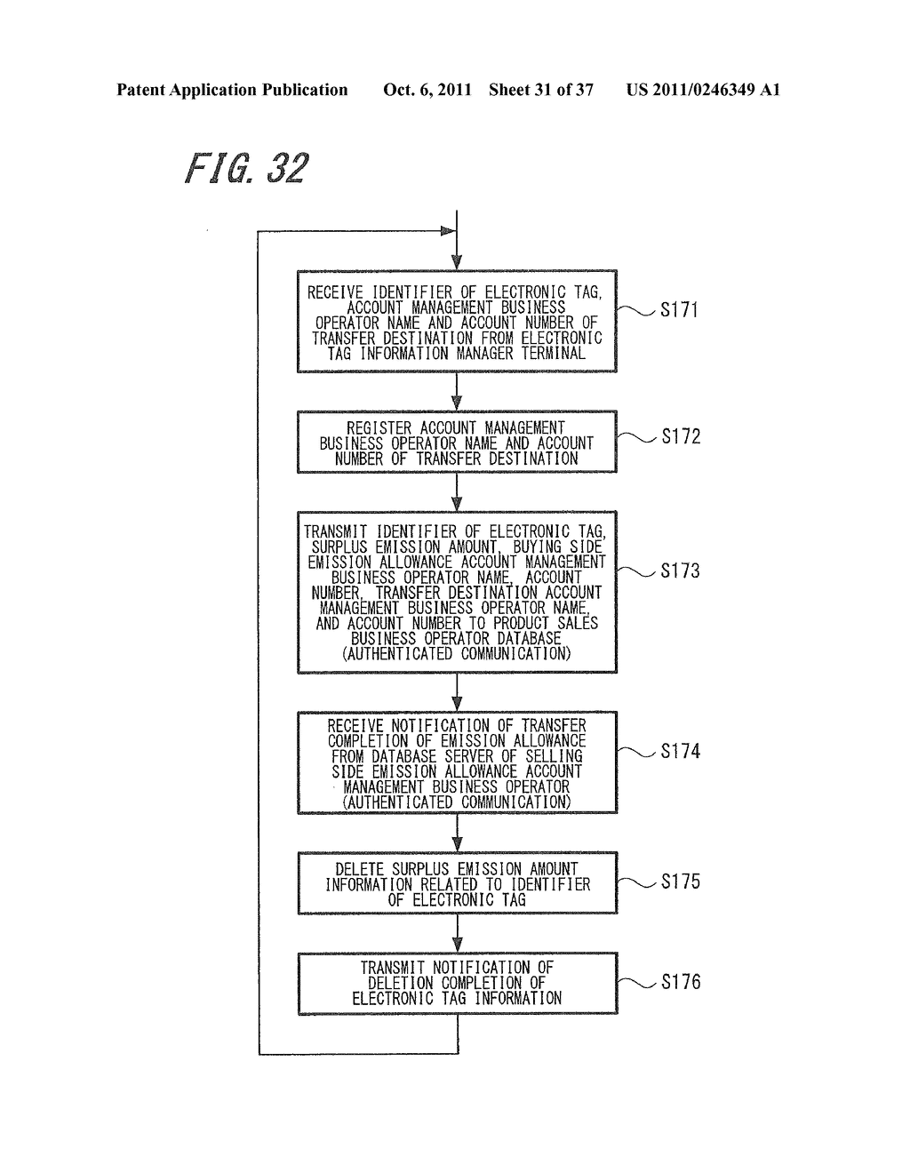 EMISSION ALLOWANCE TRADING SYSTEM AND EMISSION ALLOWANCE TRADING METHOD - diagram, schematic, and image 32