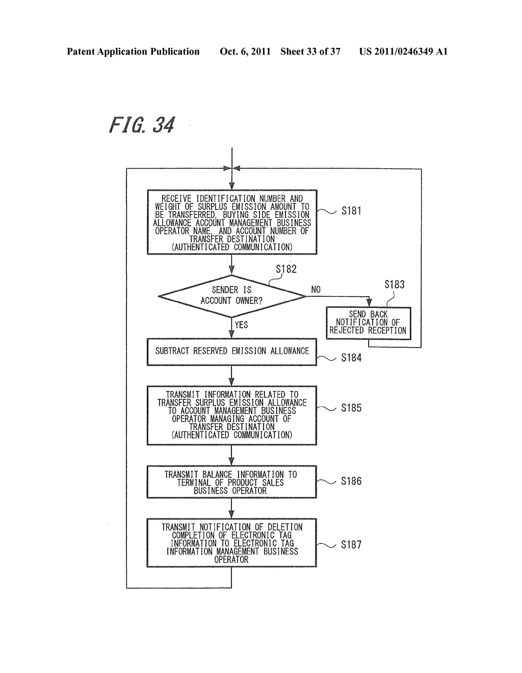 EMISSION ALLOWANCE TRADING SYSTEM AND EMISSION ALLOWANCE TRADING METHOD - diagram, schematic, and image 34