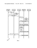 Money Transfer Using Cellular Networks diagram and image