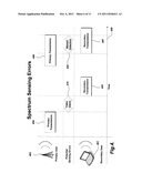 SEQUENCE DETECTION METHODS, DEVICES, AND SYSTEMS FOR SPECTRUM SENSING IN     DYNAMIC SPECTRUM ACCESS NETWORKS diagram and image