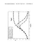 SEQUENCE DETECTION METHODS, DEVICES, AND SYSTEMS FOR SPECTRUM SENSING IN     DYNAMIC SPECTRUM ACCESS NETWORKS diagram and image