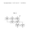 DEVICE AND METHOD FOR DISTRIBUTED PROCESSING diagram and image