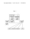 DATA MANAGEMENT APPARATUS AND METHOD diagram and image