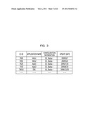 DATA MANAGEMENT APPARATUS AND METHOD diagram and image