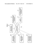 TERMINAL APPARATUS, ELECTRONIC EQUIPMENT AND PROGRAM diagram and image