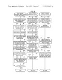 TERMINAL APPARATUS, ELECTRONIC EQUIPMENT AND PROGRAM diagram and image