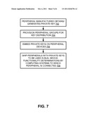 PROTOCOL FOR AUTHENTICATING FUNCTIONALITY IN A PERIPHERAL DEVICE diagram and image