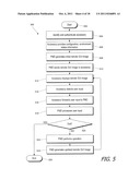 Pushing a Graphical User Interface to a Remote Device with Display Rules     Provided by the Remote Device diagram and image