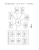 ROUTING AND DELIVERY OF DATA FOR ELECTRONIC DESIGN AUTOMATION WORKLOADS IN     GEOGRAPHICALLY DISTRIBUTED CLOUDS diagram and image