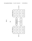 Apparatus and method of dynamically distributing load in multiple cores diagram and image