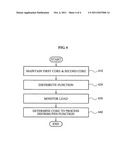 Apparatus and method of dynamically distributing load in multiple cores diagram and image