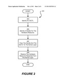 Device Control Call Allocation for Embedded System Design diagram and image